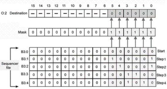 For each bit that the sequencer shown is to control, the corresponding bit of mask must be set to:   A) 0. B) 1. C) positive. D) negative.