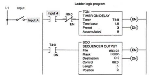 The sequencer program shown is:   A) motor-driven. B) time-driven. C) event-driven. D) gear-driven.