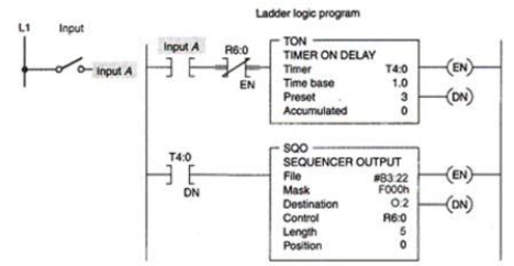 The sequencer shown operates whenever   A) input A is false. B) input A is true. C) the PLC is in the run mode. D) the PLC is in the program mode.