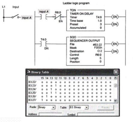 When the sequencer shown is at position 2, which output(s)  will be energized?   A) 02/12 B) 0:2/13 C) 0:2/12 and 0:2/13 D) 0:2/14