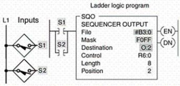 The sequencer program shown is:   A) motor-driven. B) time-driven. C) event-driven. D) gear-driven.