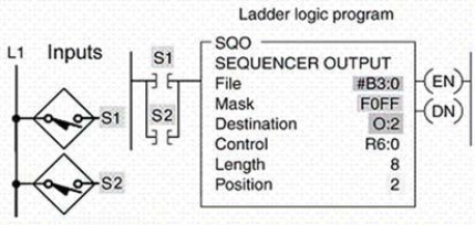 For each position of the sequencer shown, data are copied from file #B3:0 through the ____ word to the destination.   A) Mask B) Control C) Position D) Length