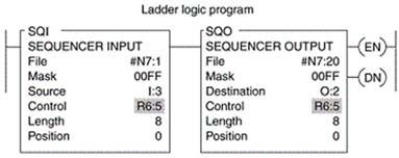 When the SQI instruction is paired with the SQO instruction as illustrated:   A) the same control address, length value, and position value are used for each instruction. B) the sequencer input instruction is indexed by the sequencer output instruction. C) it allows input and output sequences to function in unison. D) all of these.