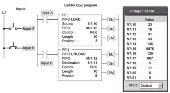 Data enter the FIFO file from ____ on a false-to-true transition of input A.    A) R6:0 B) N7:10 C) N7:12 D) N7:11