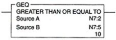 A value of 9 stored in N7:2 would make this instruction true.   