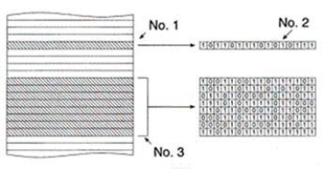 According to the memory map:   A) No.1 is a word, No.2 is a register, No.3 is a file. B) No.1 is a register, No.2 is a bit, No.3 is a file. C) No.1 is a file, No.2 is a bit, No.3 is a table. D) No.1 is a bit, No.2 is a table, No.3 is a file.