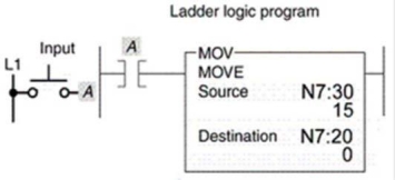 The logic rung shown is an example of a:   A) data compare instruction. B) data move instruction. C) timer instruction. D) counter instruction.