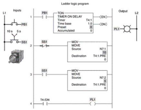 For the timer program shown, the timer starts timing when:   A) PB1 is open. B) PB1 is closed. C) SS1 is open. D) SS1 is closed.