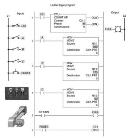 A preset count of 50 is selected when input ____ is closed.   A) LS 1 B) A C) B D) C