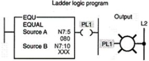 Output PL1, of the logic rung shown, will be true when the value of the number stored in word N7:10 is:   A) less than 80. B) greater than 80. C) equal to 80. D) equal to or greater than 80.