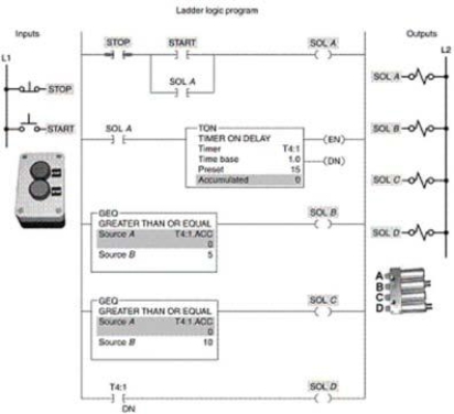 Bit T4:1/DN is called the:   A) reset bit. B) done bit. C) timing bit. D) data compare bit.