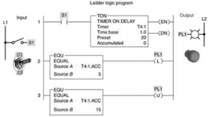 In the timer program shown, when switch S1 is closed:   A) the light turns on after 20 s and remains on. B) the light turns on after 5 s and remains on. C) the light turns on after 15 s and remains on. D) the light turns on after 5 s, stays on for 10 s, and then turns off.