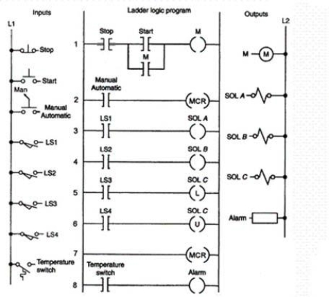 Which of the following is the conditional instruction that controls the MCR zone?   A) Stop B) Start C) Manual Automatic D) Temperature Switch