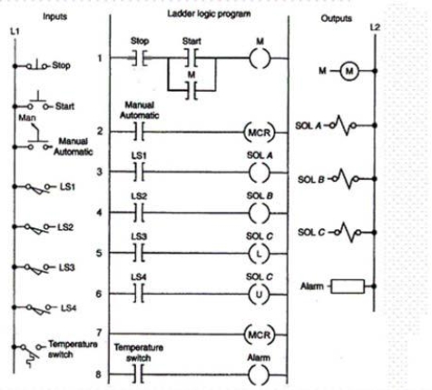 The latch and unlatch instructions would be classified as:   A) retentive outputs. B) nonretentive outputs. C) condition instructions. D) unconditional instructions.