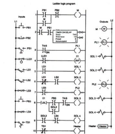 When the jump-to-label instruction is executed, the outputs of the jumped rungs:   A) are all energized. B) are all de-energized. C) are all immediately updated. D) remain in their last state.