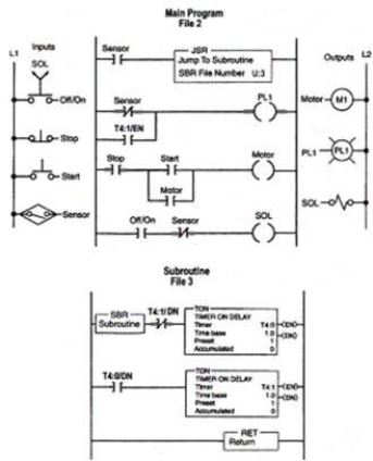 When the examine on sensor instruction is true, the processor:   A) turns on all outputs in the subroutine area. B) turns off all outputs in the subroutine area. C) stops executing the subroutine. D) starts executing the subroutine.