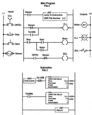 When the processor scan reaches the RET instruction, it will return the processor to the:   A) start of the program. B) end of the program. C) rung above the JSR instruction. D) rung below the JSR instruction.