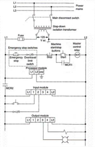 Power to the processor module is controlled by the:   A) master control relay. B) start/stop buttons. C) main disconnect switch. D) All of these choices are correct