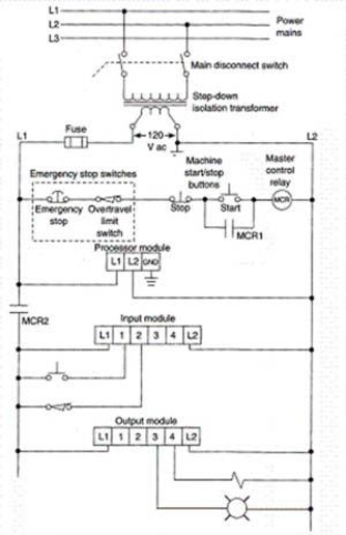 Power to the input and output module is controlled by the:   A) master control relay. B) start/stop buttons. C) main disconnect switch. D) All of these choices are correct