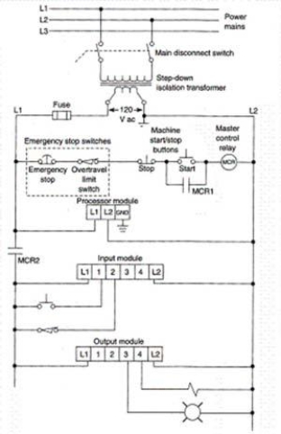 The transformer is used to:   A) isolate the controller from the main power lines. B) step up the main power line voltage. C) provide the low-voltage do operating voltage for the controller. D) All of these choices are correct