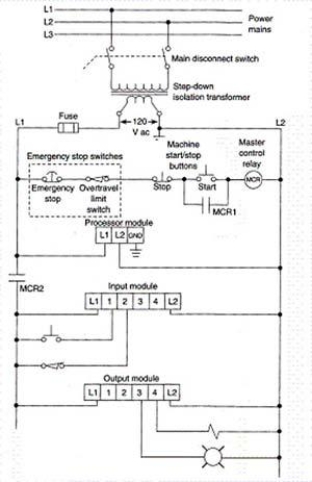 Assume the processor comes equipped with a normally closed fault relay contact output designed to open when a processor malfunction is detected. This contact would be:   A) programmed as part of the MCR instruction. B) programmed as part of the zone control last state instruction. C) hardwired in series with the emergency stop button. D) hardwired in parallel with the emergency stop button.