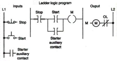 Assume that the NC stop button is replaced with an NO stop button and that the program is changed so it operates as before. Should the field wire connected to one end of the stop button break off:   A) the motor would stop automatically. B) pressing the stop button would stop the motor. C) pressing both the start and stop buttons would stop the motor. D) none of these.