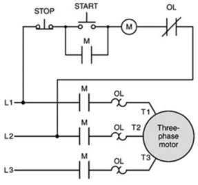The motor starter coil M is:   A) part of the power circuit. B) energized to start the motor. C) energized only as long as the start button is pressed. D) All of these choices are correct