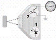 For the photoelectric sensor part 1 is the ___ and part 2 is the___.   A) input, output B) primary, secondary C) transmitter, receiver D) high side, low side