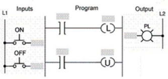 For the programmed latching operation shown, which two instructions ...