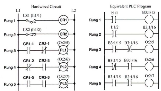 When both LS1 and LS2 are actuated:   A) PLC program rung 2 is True. B) PLC program rung 3 is True. C) PLC program rung 4 is True. D) PLC program rung 5 is True.