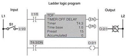 For the programmed timer circuit shown, the pilot light should come on:   A) as soon as the switch is closed. B) before the switch is closed. C) for 15 seconds after the switch is opened. D) as soon as the switch is closed and for 15 seconds after the switch is opened.