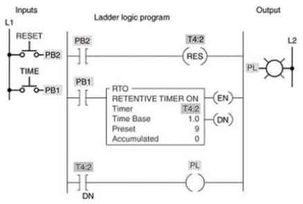 The type of timer program shown is a:   A) retentive on-delay. B) retentive off-delay. C) nonretentive off-delay D) nonretentive on-delay.