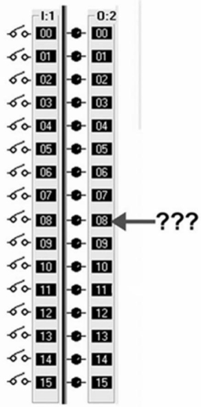 The address for the point on the I/O module would be:   A) I:2/8 B) I:8/2 C) O:8/2 D) O:2/8