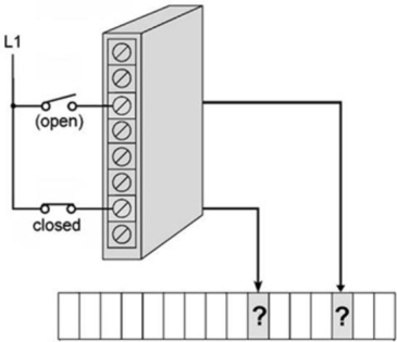For the input module shown, the data stored in the word corresponding to the open switch would be ___ and that for the closed switch would be ___ respectively.   A) 1, 1 B) 0, 1 C) 0, 0 D) 1, 0