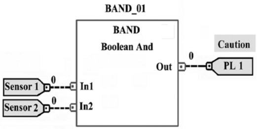 The PLC program shown is a ___ type.   A) Structured Text B) Functional Block Diagram C) Ladder Diagram D) None of these choices are correct