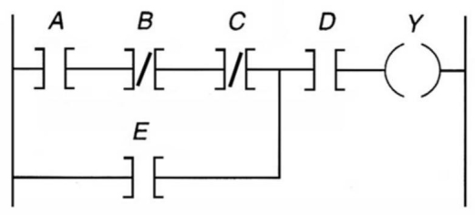 For the program shown, instruction B represents an:   A) Examine If Closed instruction. B) Examine If Open instruction. C) Output Energize instruction. D) Input Energize instruction.