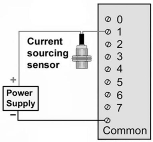 The current sourcing sensor shown must be matched with a _____ PLC input module.   A) current sinking B) current sourcing C) alternating current D) either current sinking or current sourcing