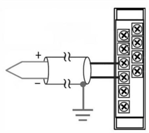 For the thermocouple analog input module shown, shielded cable is used to   A) reduce unwanted electrical noise signals. B) carry the higher current required. C) lower the resistance of the conductors. D) insulate the circuit from other cables.