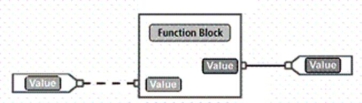 For the FBD shown, the solid line indicates:    A) no type of data are present. B) a Boolean value is present. C) an integer or real value is present. D) a combination of data types are present.