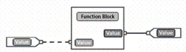 For the FBD shown, the dash line indicates:    A) no type of data are present. B) a Boolean value is present. C) an integer or real value is present D) a combination of data types are present