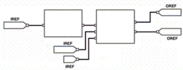 The IREFs shown in the FBD:    A) are used to send a value to an output device or tag. B) are used to receive a value from an input device or tag. C) must contain tags. D) both b and c.