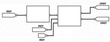 The OREFs shown:    A) are used to send a value to an output device or tag. B) are used to receive a value from an input device or tag. C) must contain tags. D) both a and c.