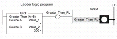 For the GRT instruction rung shown, what Value_1 would make the instruction logically true?   A) 301 B) 300 C) 299 D) All of these