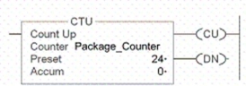 For the counter instruction shown, which parameter specifies the value the counter must reach before the done bit turns on?   A) Count Up B) Package_Counter C) Preset D) Accum
