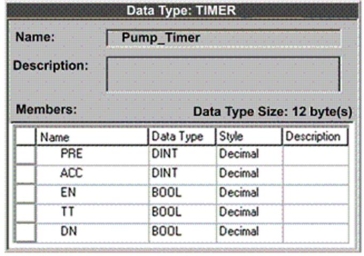 For timer structure shown, which member specifies the value the timer must accumulate to reach the desired time delay?   A) PRE B) EN C) ACC D) TT
