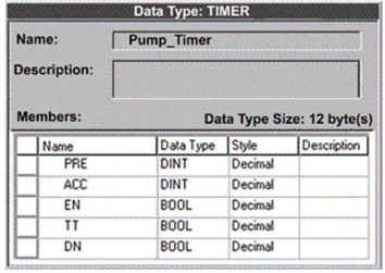 For the timer structure shown, which member indicates that a timing operation is in process?   A) PRE B) ACC C) DN D) TT