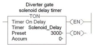 The timer tag name for the timer shown is:   A) Diverter gate solenoid delay timer. B) Timer. C) Solenoid_Delay. D) either a or c.