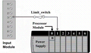 The physical address for the tag Limit_Switch would be:   A) Local:I:3.Data.1 B) Local:I:1.Data.3 C) Local:O:3.Data.1 D) Local:O:1.Data.3