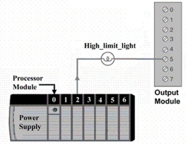 The physical address for the tag High_limit_light would be:   A) Local:I:2.Data.5 B) Local:I:5.Data.2 C) Local:O:2.Data.5 D) Local:O:5.Data.2