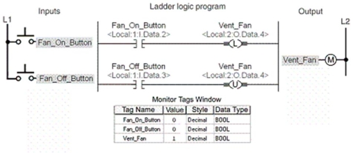 For the latch/unlatch program shown, what would the value of the tags be after momentary actuation of the Fan_Off_ Button?   A) Fan_On _Button (0) , Fan_Off _Button (1) , Vent Fan (0)  B) Fan_On _Button (0) , Fan_Off _Button (0) , Vent_Fan (0)  C) Fan_On _Button (1) , Fan_Off _Button (1) , Vent_Fan (0)  D) Fan_On _Button (0) , Fan_Off _Button (1) , Vent_Fan (0) 